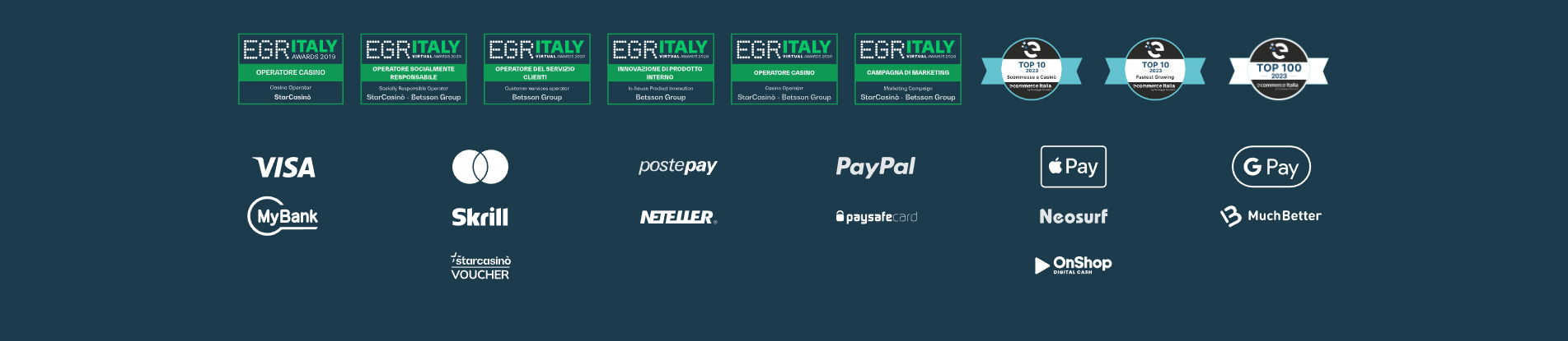 Metodi di pagamento su Starcasinò