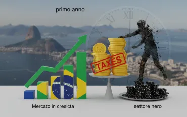 Il Brasile fa il bilancio del primo anno di regolamentazione delle scommesse: Mercato in crescita, ma tasse e settore nero premono