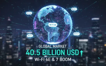 Boom del Wi-Fi 6E e 7: Mercato globale verso i 40,5 miliardi di dollari