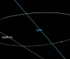 Asteroide Sorprende: Si Avvicina tra Terra e Luna