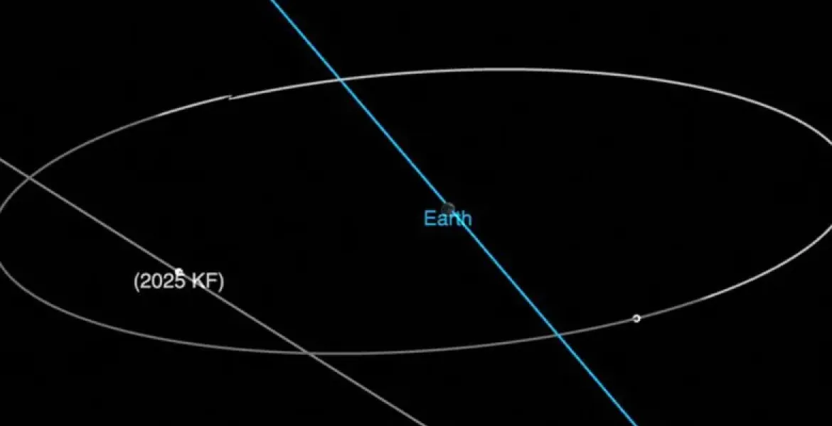 Asteroide Sorprende: Si Avvicina tra Terra e Luna