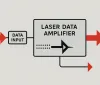 Rivoluzione Ottica: Amplificatore laser raddoppia capacità dati